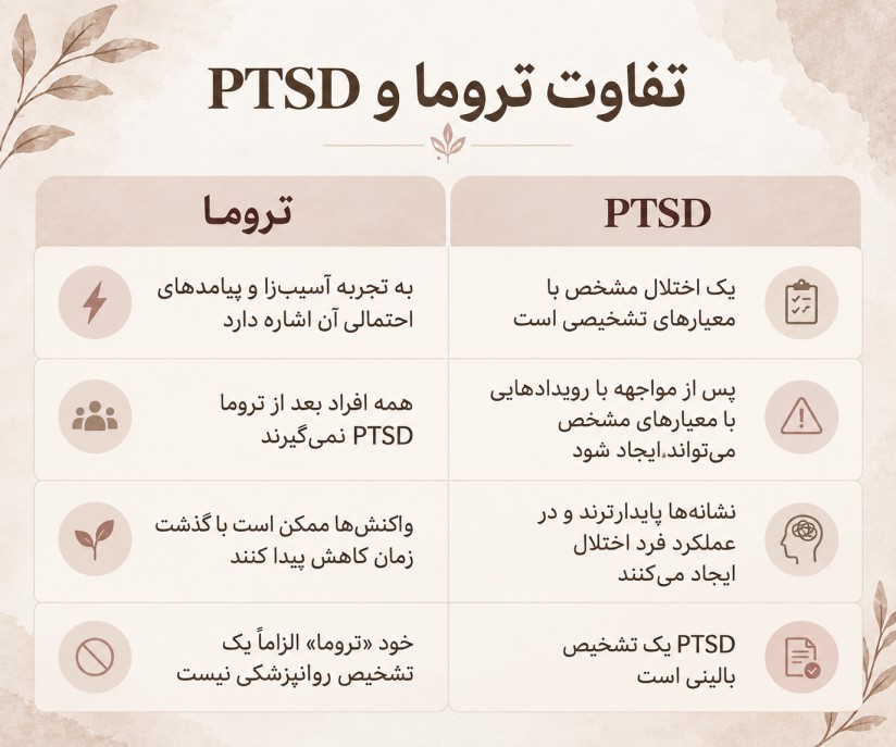 تفاوت تروما و PTSD